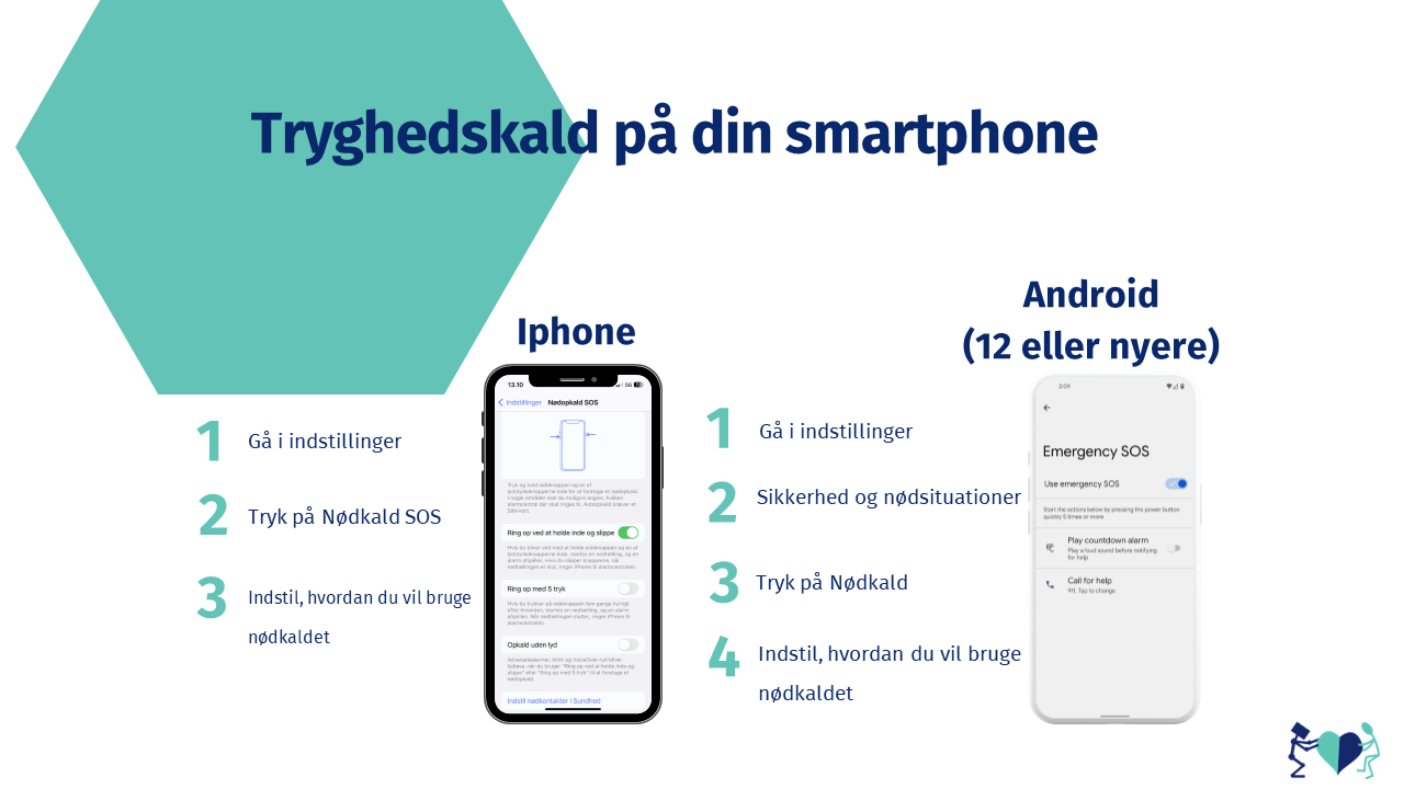 Grafik fremstilling af, hvordan man på sin smartphone kan oprette en nødkaldsfunktion